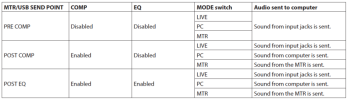 Model12 MTR-USB SEND POINT screen settings.png