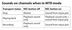 Tascam Model 12 OM page 31.png